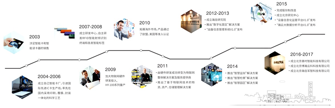 瀚岳信息科技發(fā)展歷程