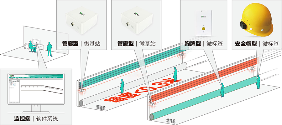 實時獲悉現(xiàn)場狀況