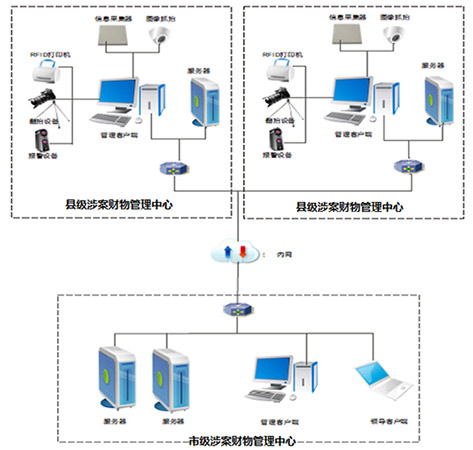 系統(tǒng)功能